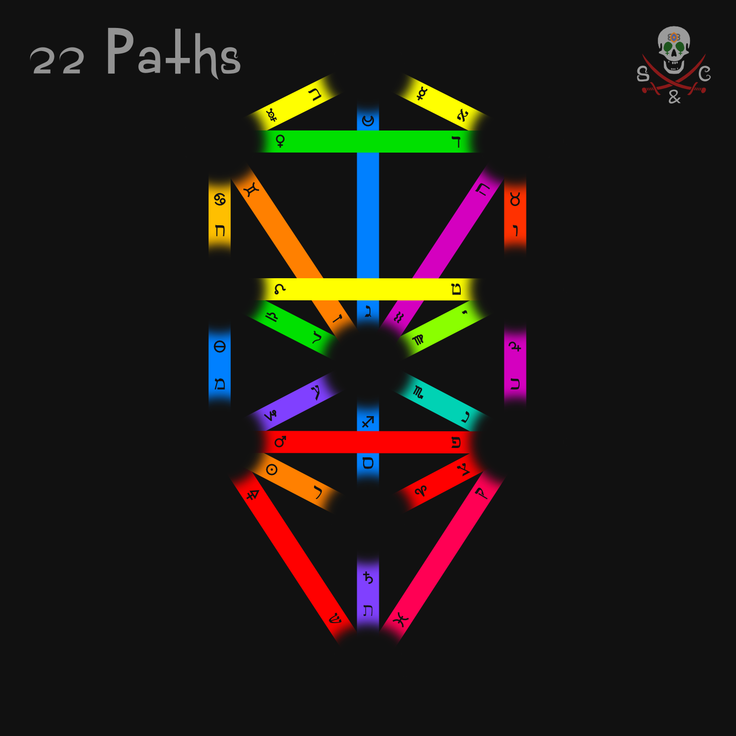 Paths